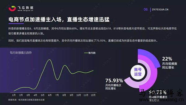 声势壮大的电商节在吸引着更多播主和商家的入场 2020年短视频及电商直播趋势报告-马海祥博客