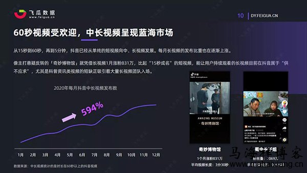 抖音已经从单纯的短视频向中长视频发展 2020年短视频及电商直播趋势报告-马海祥博客