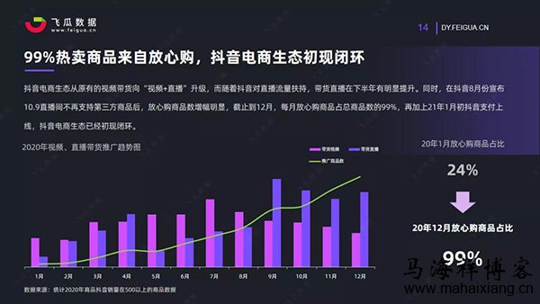 抖音电商生态已经初现闭环 2020年短视频及电商直播趋势报告-马海祥博客