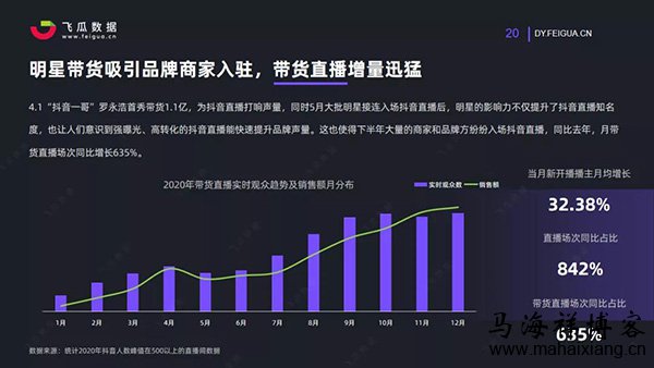 明星吸引品牌入驻,带货直播增量迅猛 2020年短视频及电商直播趋势报告-马海祥博客