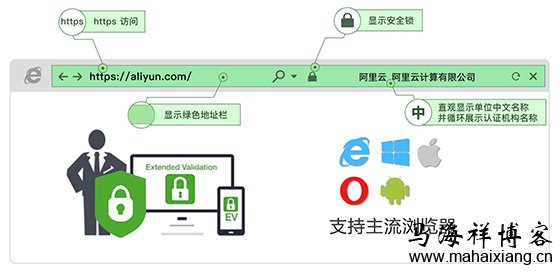 EV证书安装效果图 SSL证书服务的DV SSL、OV SSL、EV SSL三种类型有什么区别?-马海祥博客