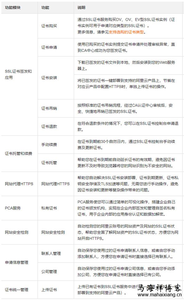 SSL证书服务支持的功能特性 SSL证书服务的DV SSL、OV SSL、EV SSL三种类型有什么区别?-马海祥博客