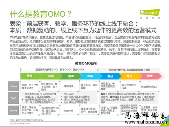 2021年中国教育OMO发展趋势报告 2021年中国教育OMO发展趋势报告-马海祥博客