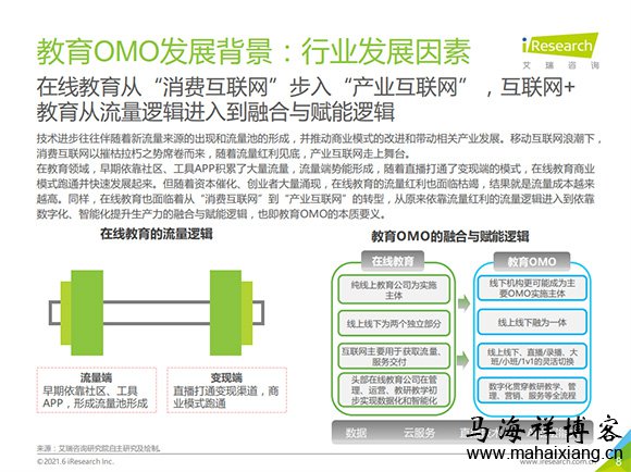 2021年中国教育OMO发展趋势报告-马海祥博客