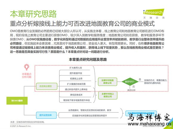 2021年中国教育OMO发展趋势报告-马海祥博客