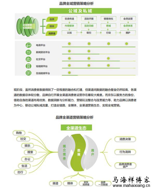 2021年中国品牌用户增长白皮书 2021年中国品牌用户增长白皮书-马海祥博客