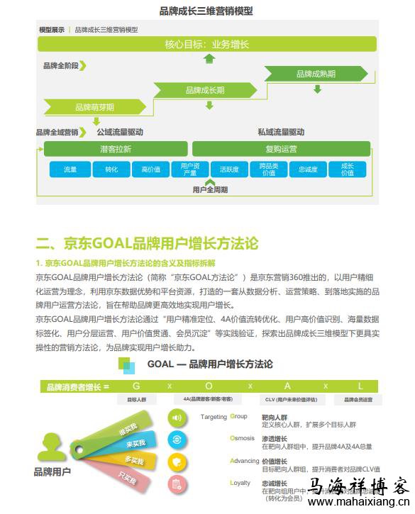 2021年中国品牌用户增长白皮书 2021年中国品牌用户增长白皮书-马海祥博客