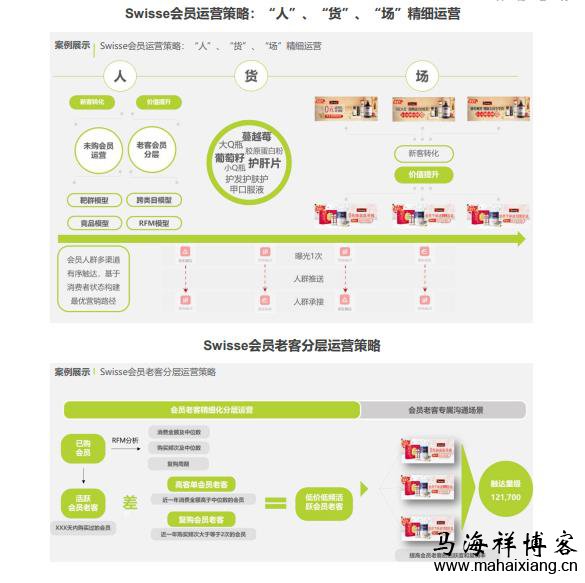2021年中国品牌用户增长白皮书 2021年中国品牌用户增长白皮书-马海祥博客