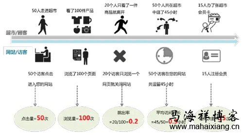 网站分析指标 百度《网站分析白皮书》深度解读-马海祥博客