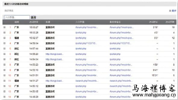 网站分析 百度《网站分析白皮书》深度解读-马海祥博客