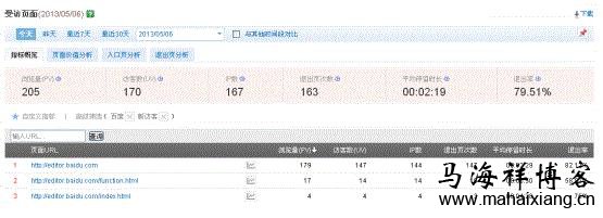 受访页面分析 百度《网站分析白皮书》深度解读-马海祥博客