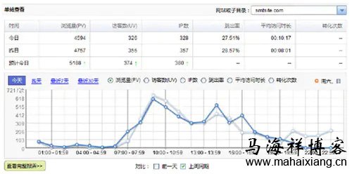 趋势报告分析 百度《网站分析白皮书》深度解读-马海祥博客