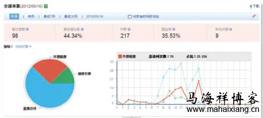 搜索引擎流量分析 百度《网站分析白皮书》深度解读-马海祥博客