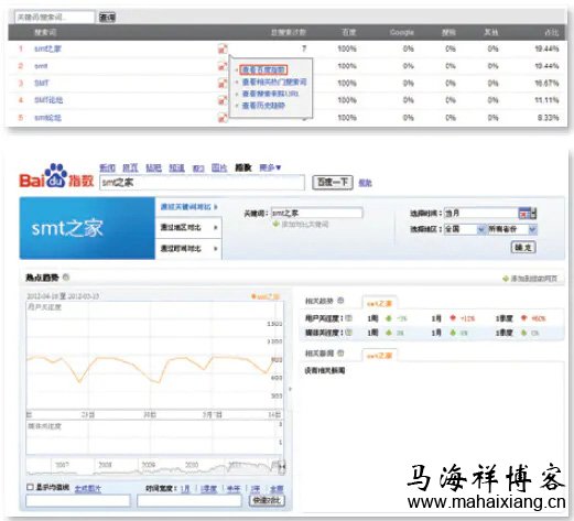 每个搜索词的百度指数 百度《网站分析白皮书》深度解读-马海祥博客