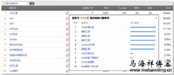 其他热门搜索词 百度《网站分析白皮书》深度解读-马海祥博客