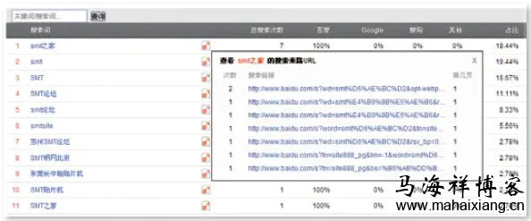 搜索词被点击的场景下观察 百度《网站分析白皮书》深度解读-马海祥博客