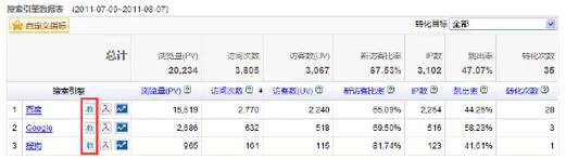 认清搜索引擎收录量 百度《网站分析白皮书》深度解读-马海祥博客