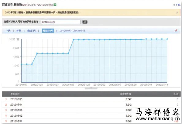 了解用户到底在百度上看到多少页面 百度《网站分析白皮书》深度解读-马海祥博客