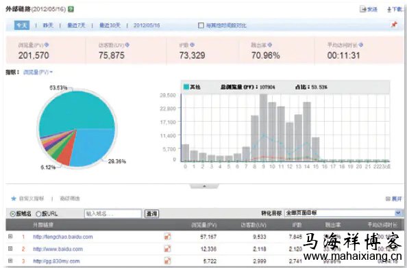 外部链接分析 百度《网站分析白皮书》深度解读-马海祥博客