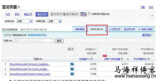 如何做受访页面分析 百度《网站分析白皮书》深度解读-马海祥博客