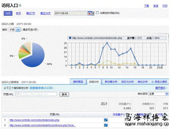 如何做入口页分析 百度《网站分析白皮书》深度解读-马海祥博客