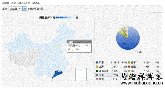 地域分布分析 百度《网站分析白皮书》深度解读-马海祥博客