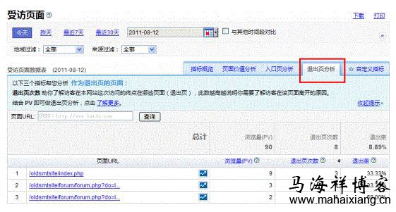 查看退出页相关指标指标并分析 百度《网站分析白皮书》深度解读-马海祥博客