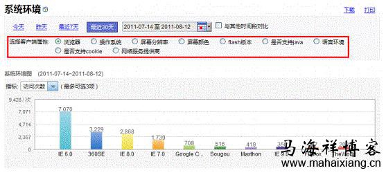 系统环境分析 百度《网站分析白皮书》深度解读-马海祥博客