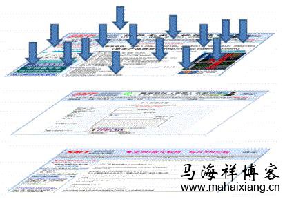 浏览主页 百度《网站分析白皮书》深度解读-马海祥博客