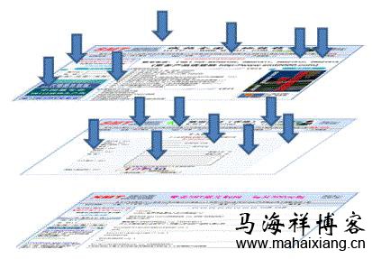 输入注册信息 百度《网站分析白皮书》深度解读-马海祥博客