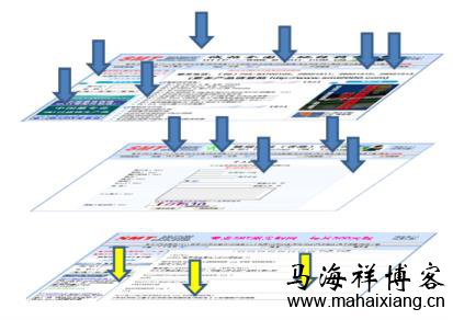 注册成功(转化成功) 百度《网站分析白皮书》深度解读-马海祥博客