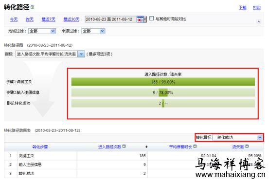 转化路径的流量 百度《网站分析白皮书》深度解读-马海祥博客