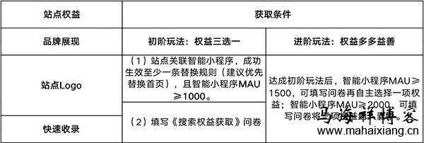 百度站点权益大放送：品牌展现、站点Logo、快速收录等你来-马海祥博客